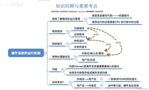 操作系统王道考研学习 三 OS的发展与分类 中断和异常 操作系统的运行机制