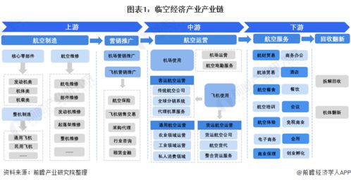 干货 2021年中国临空经济行业产业链现状及市场竞争格局分析 广东省产业链企业较为完善