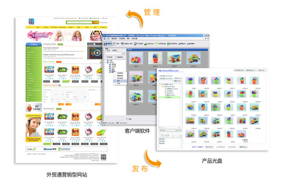 外贸通营销型网站,trade,ShopBest网络商城系统开发商,电子商务,网站建设,网页设计,网络营销,网站优化