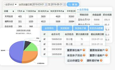 会员积分商城系统促进用户活跃维持用户留存?