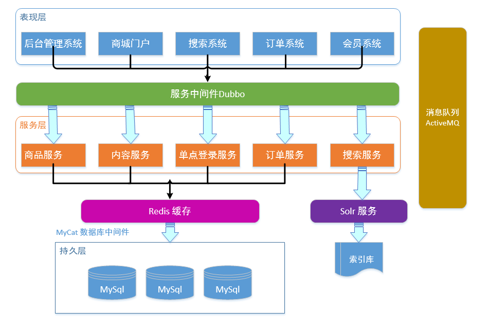 环球物流咨询——智能工厂物流规划项目方案架构与目录分享 .