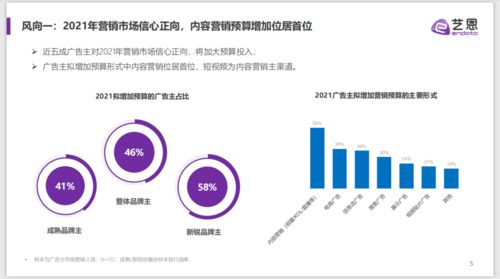 2021内容营销趋势白皮书 