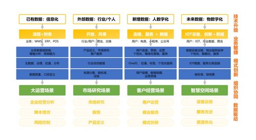 猎云网深度采访 wakedata惟客数据 数字化时代客户经营系统的先行者