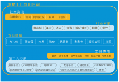 5G时代来临,社交新零售成2020年市场新风口