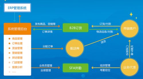 海软订货 外勤 订货商城一体化,让企业经营更有效率