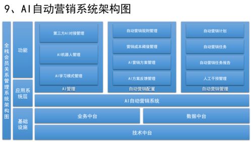 如何设计销售crm 运营crm 社交化scrm系统 一