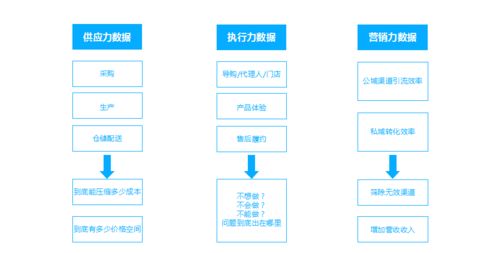 用户行为分析就只是分析用户行为吗