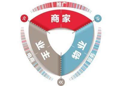 O2O系统开发,新零售O2O系统如何打造客户粘性-聚承科技